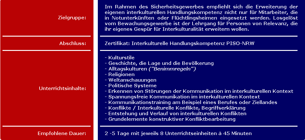 Rahmenangaben: Lehrgang - Interkulturelle Handlungskompetenz bei PISO-NRW