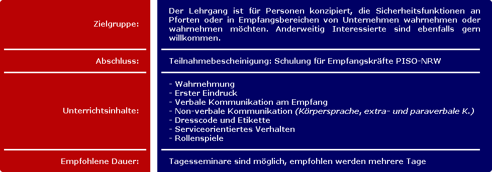 Rahmenangaben zur Schulung für Empfangskräfte bei PISO-NRW