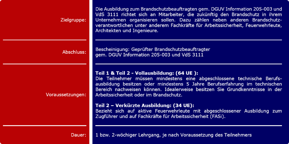 Brandschutzbeauftragter: Köln, Erftstadt, Kerpen, Hürth, Wesseling, Brühl (NRW)