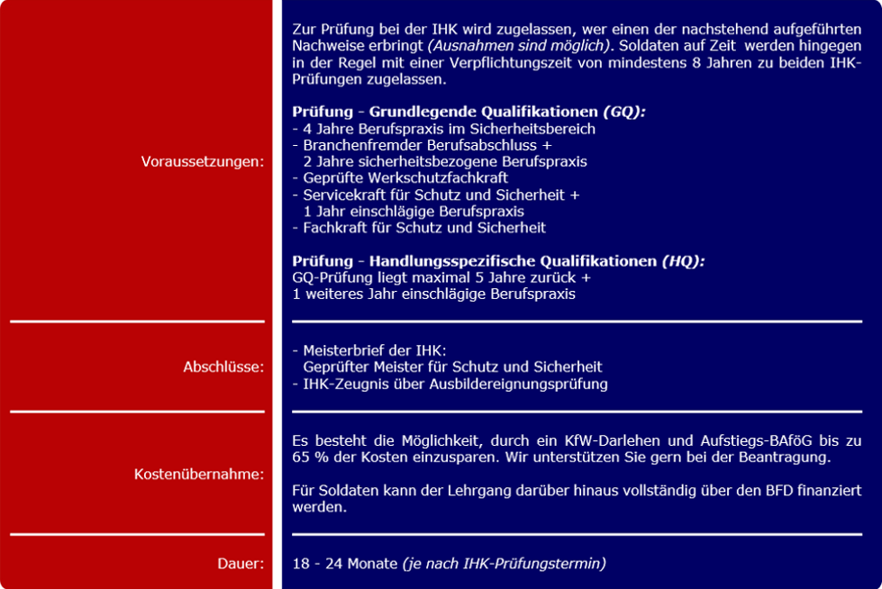 Meister für Schutz und Sicherheit bei PISO-NRW